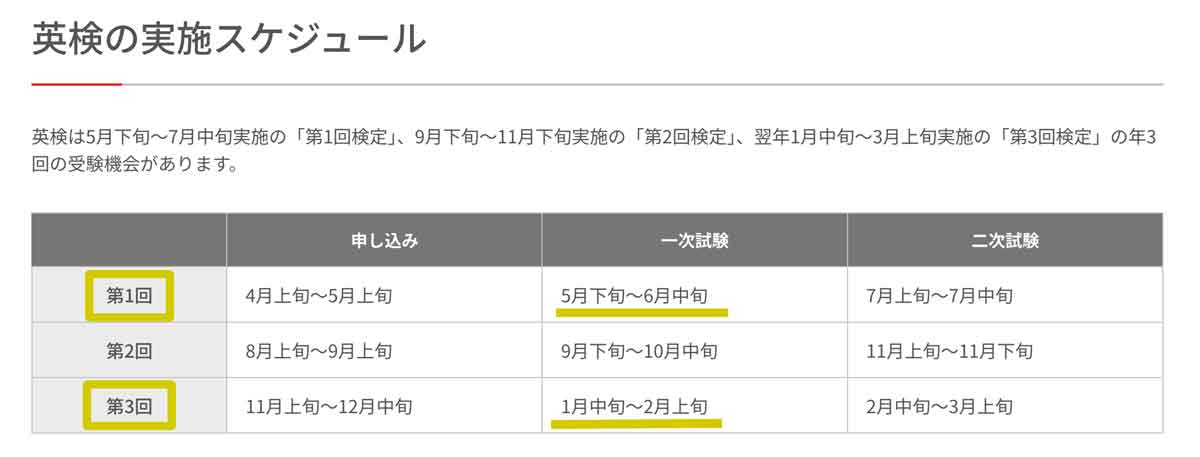 英検の日程表